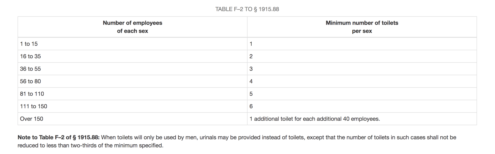 Determining Your Porta Potty Rental Needs Doodie Calls