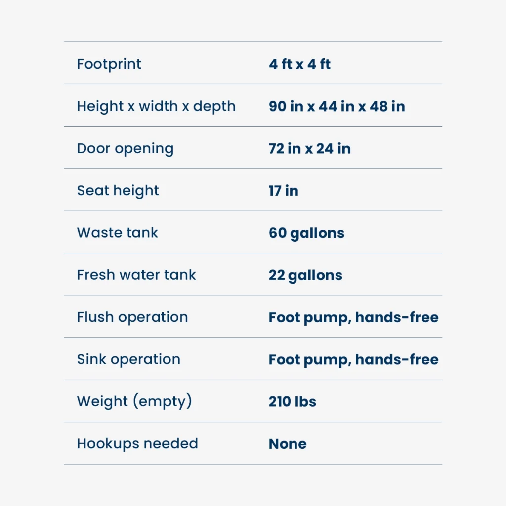 Spec list for a flushable porta potty rental unit