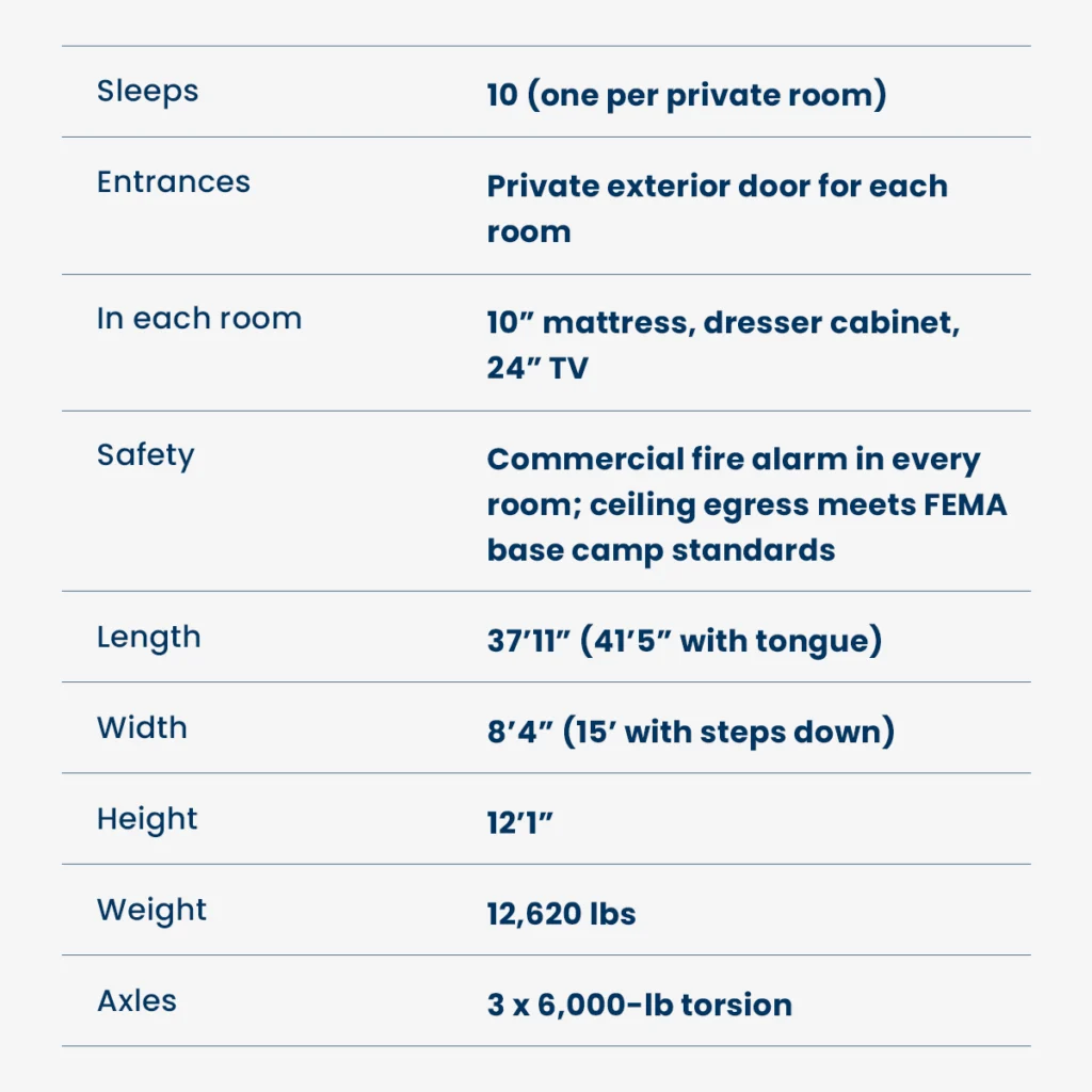 Product details for a 10-bunk trailer