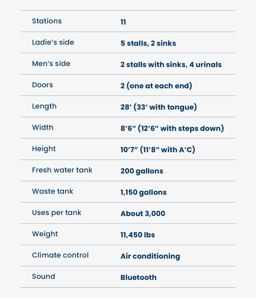 Product details for a 11 stall restroom trailer
