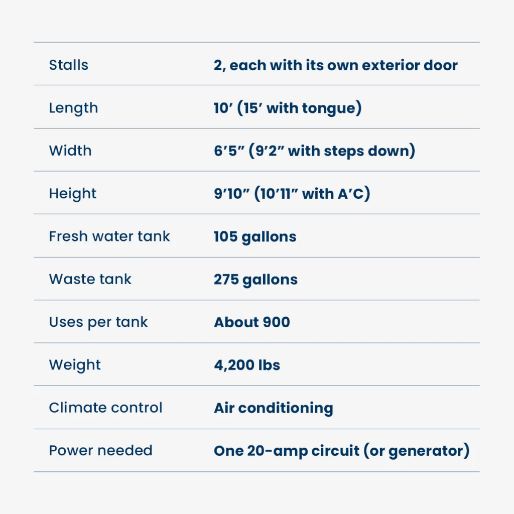 Product details for a 2-stall restroom trailer rental unit