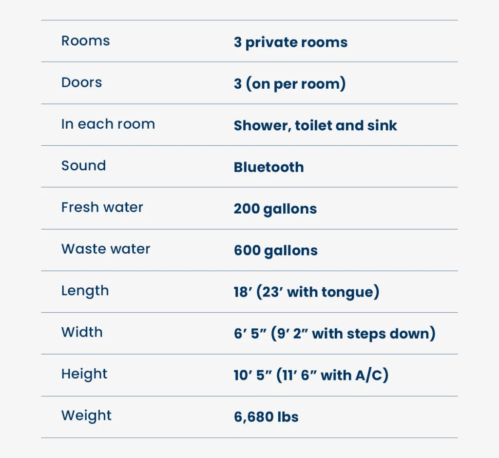 Product details for a 3-Door Combo Trailer