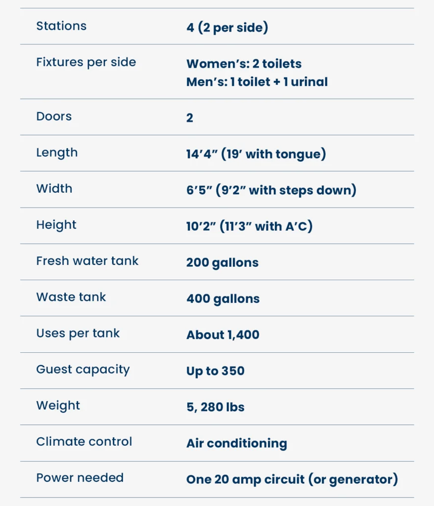 Product details for a 4-stall restroom trailer rental unit with 2 doors