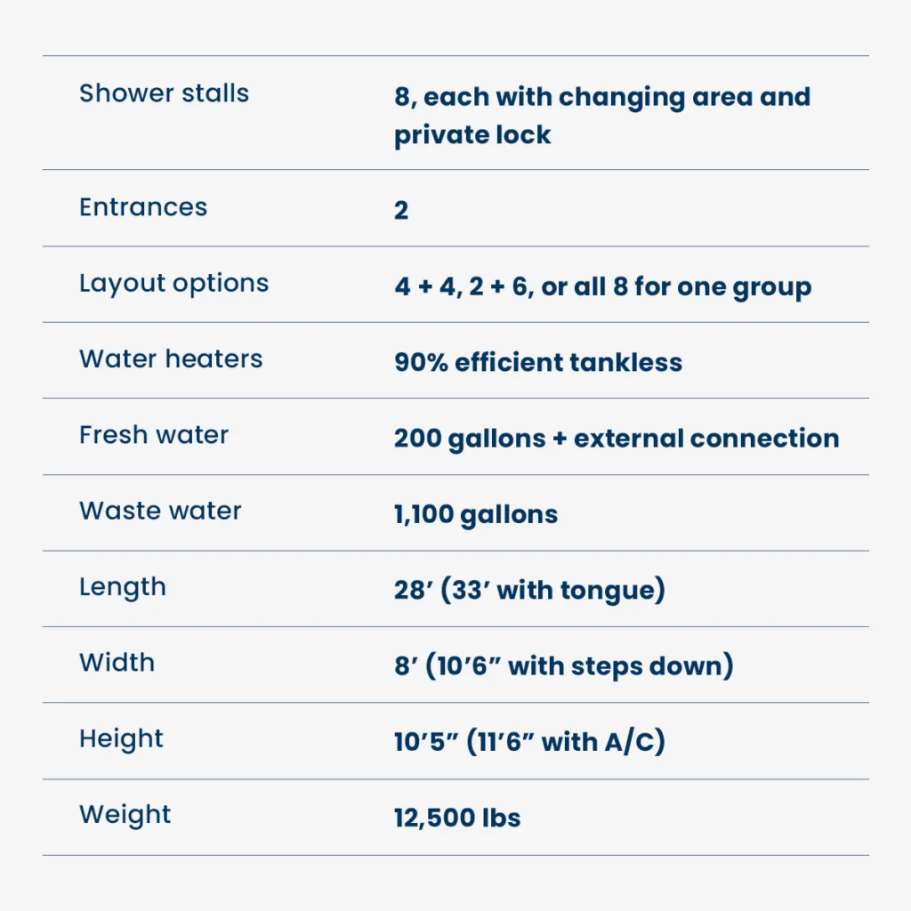 Product details for an 8 Stall Shower Trailer (2 Doors)