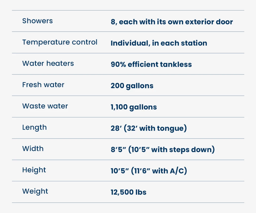 Product details for an 8 Stall Shower Trailer (8 Doors)
