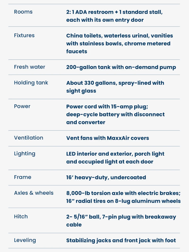 Product details for an ADA + 1 Stall Restroom Trailer