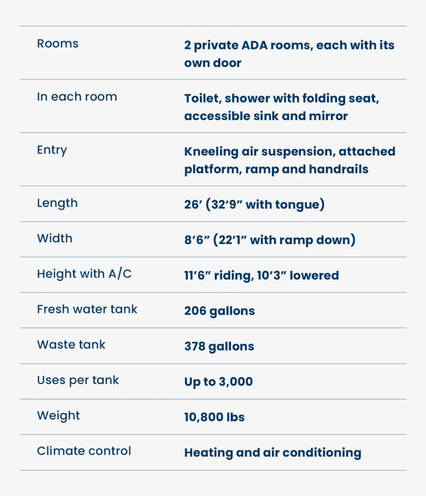 Product details for a wheelchair-accessible ADA Tandem Combo Trailer