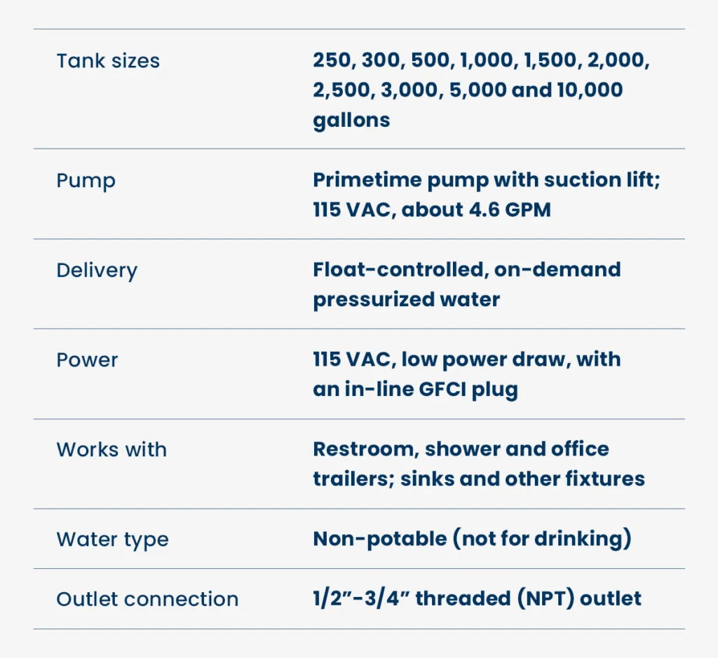 Product details for a fresh water system rental tank