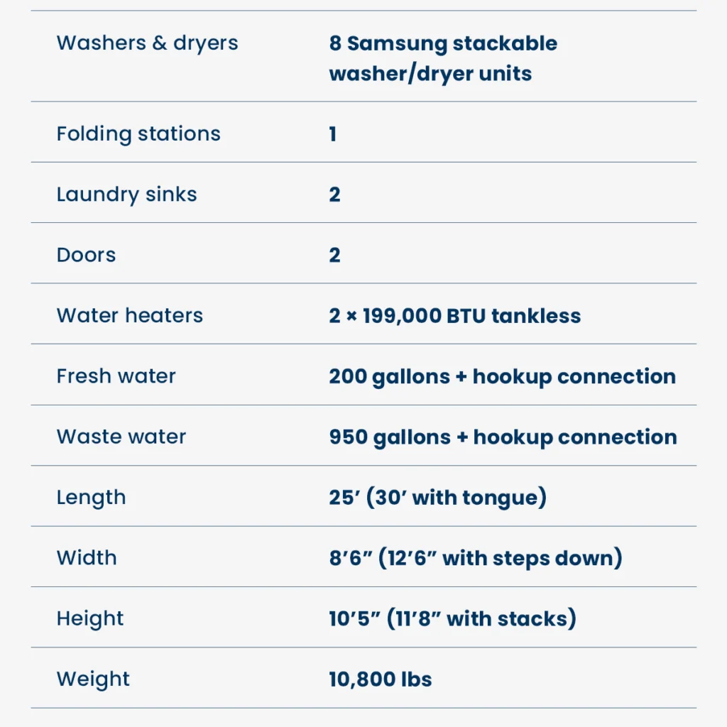 Product details for a 8-station laundry trailer