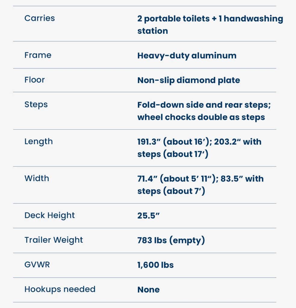 Product details for a Multi-Toilet Trailer