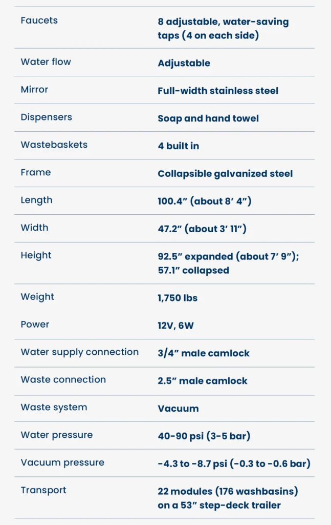 Product details for a Sanitrax Handwashing Module