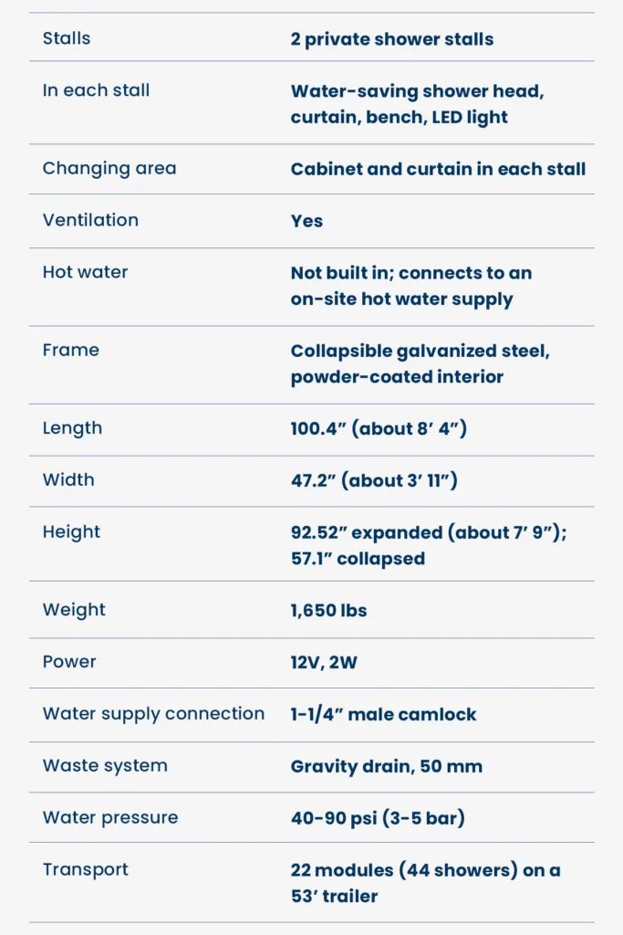 Product details for a Sanitrax Shower Module