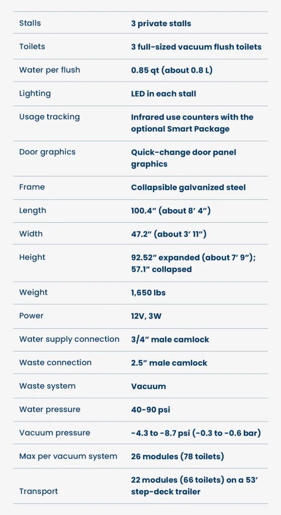 Product details for a Sanitrax Vacuum Toilet Module
