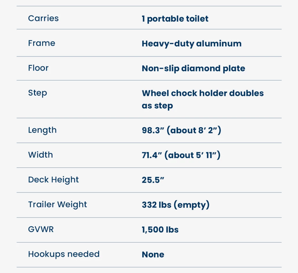 Product details for a single toilet trailer rental