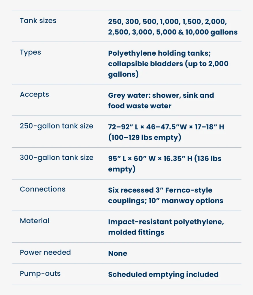 Product details for a waste water system rental tank